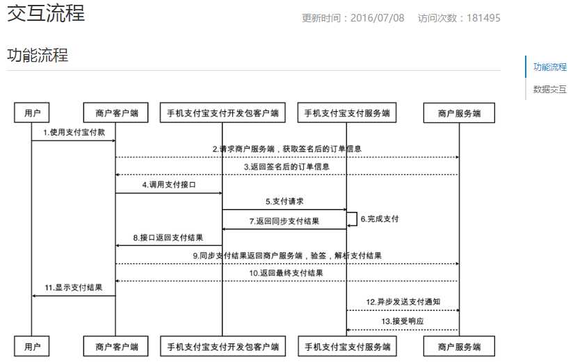 技术分享