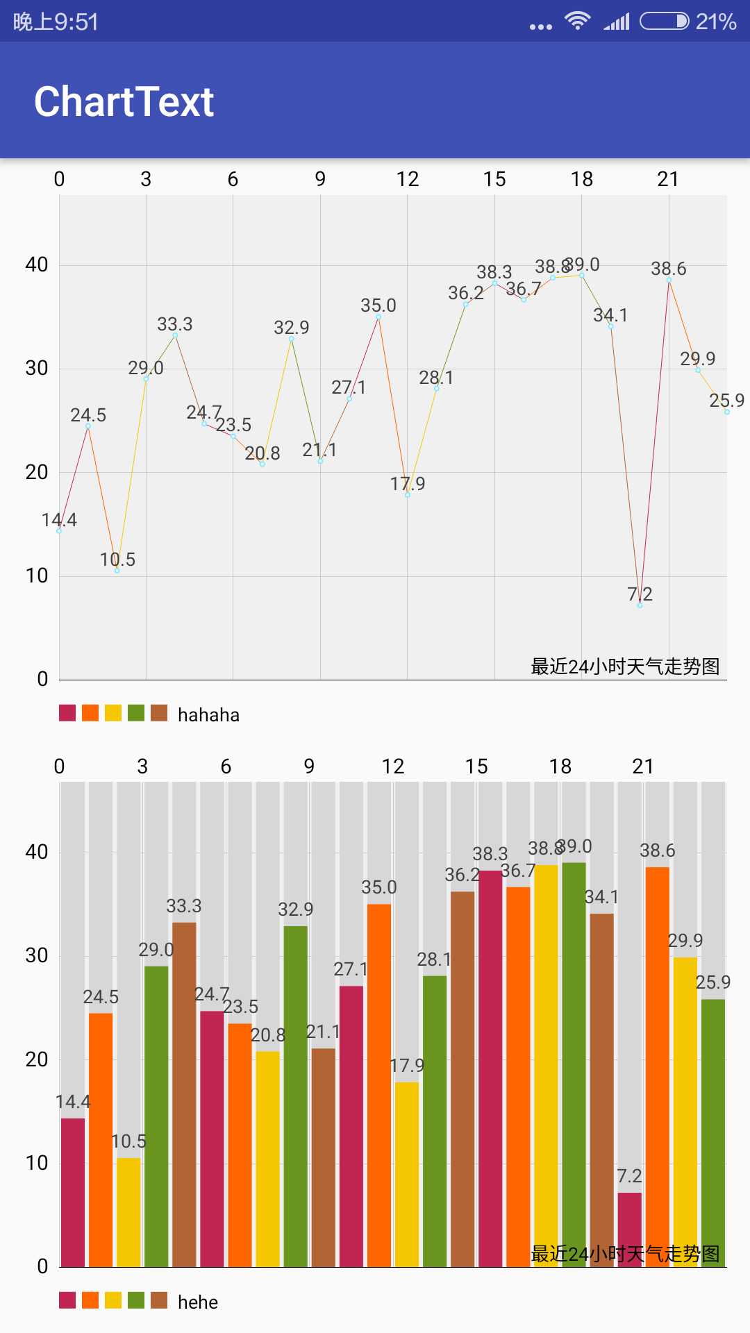 技术分享