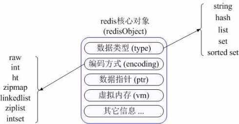 谈谈Memcached与Redis(二)