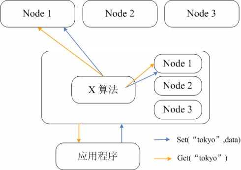 谈谈Memcached与Redis(四)