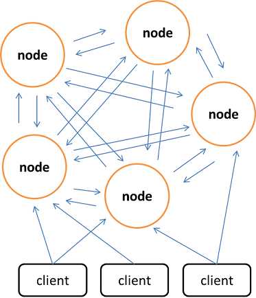 谈谈Memcached与Redis(四)