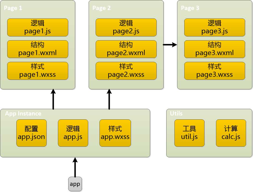 技术分享