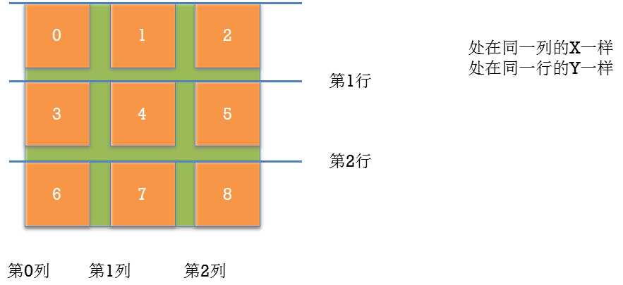 九宫格计算思路