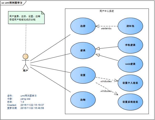 uml用例图