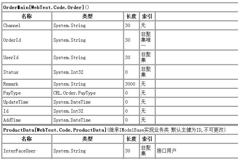 技术分享