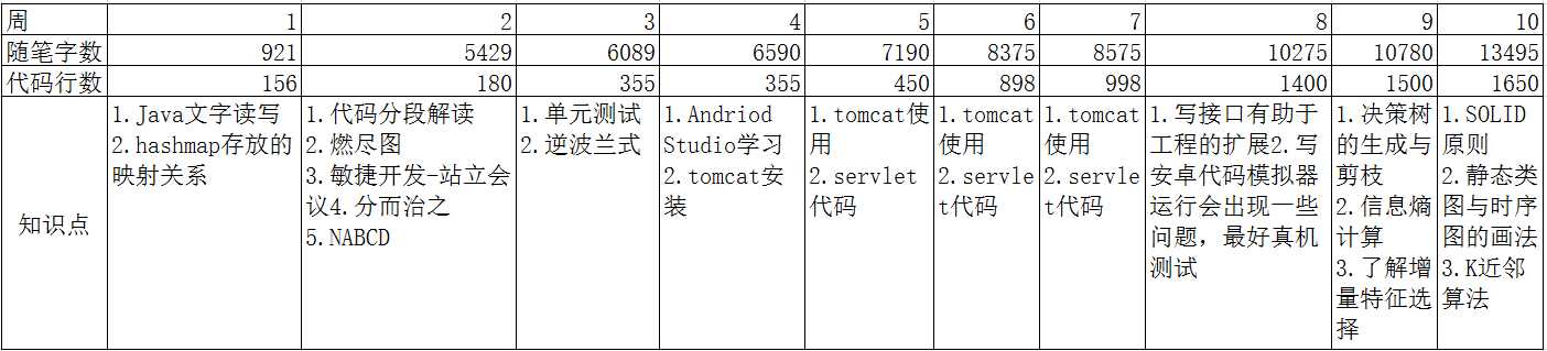 技术分享