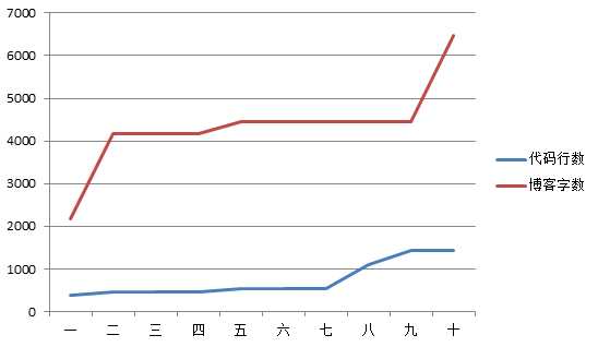 技术分享