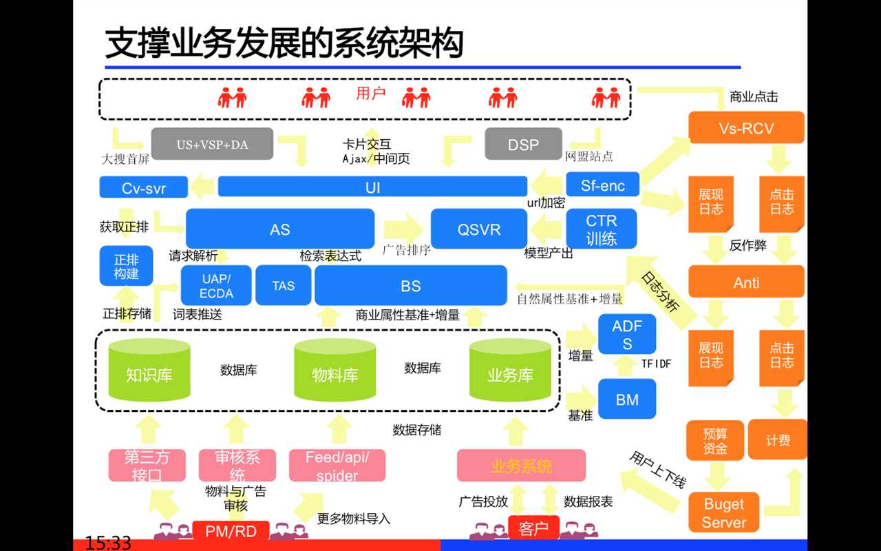 技术分享