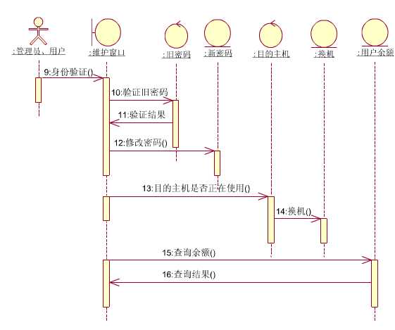 技术分享