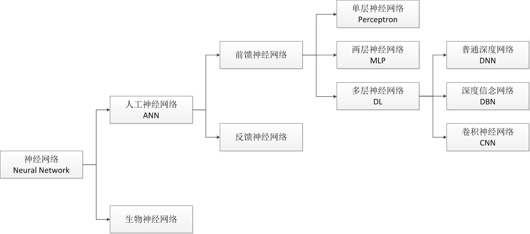 技术分享