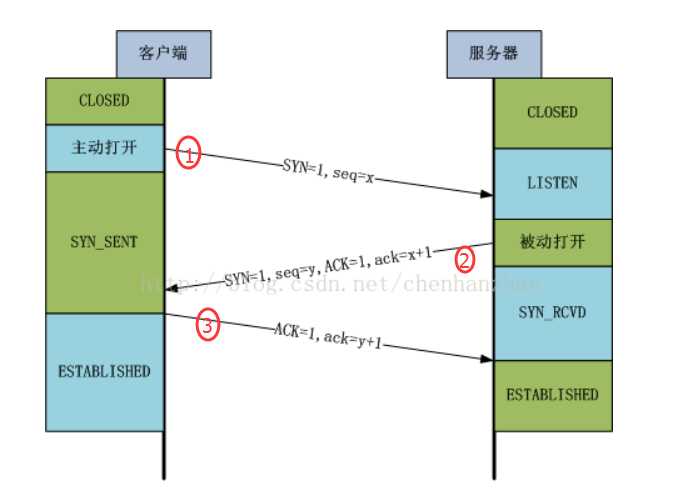 技术分享