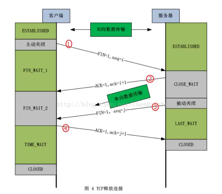 技术分享