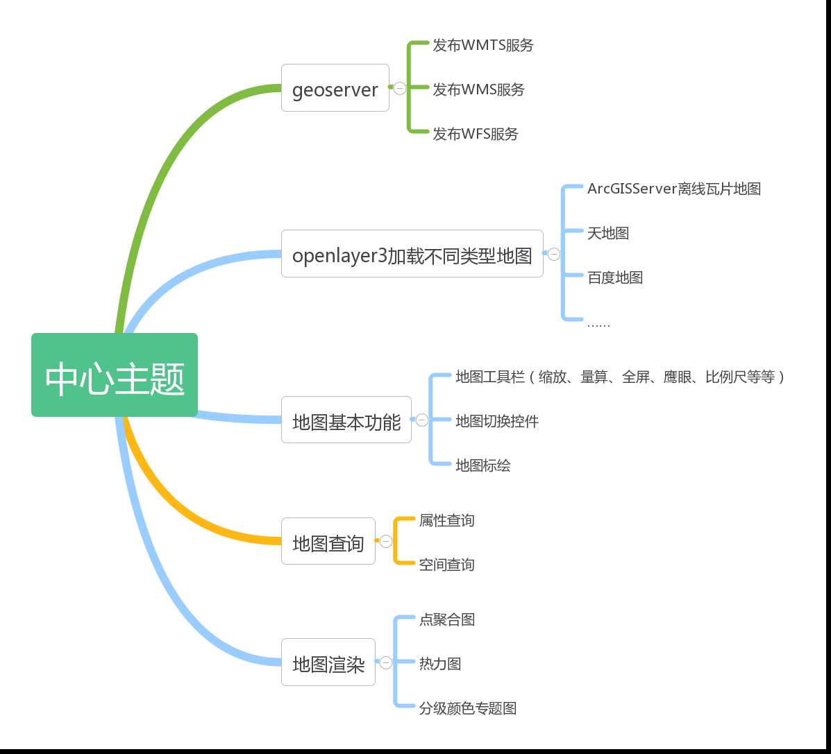 技术分享