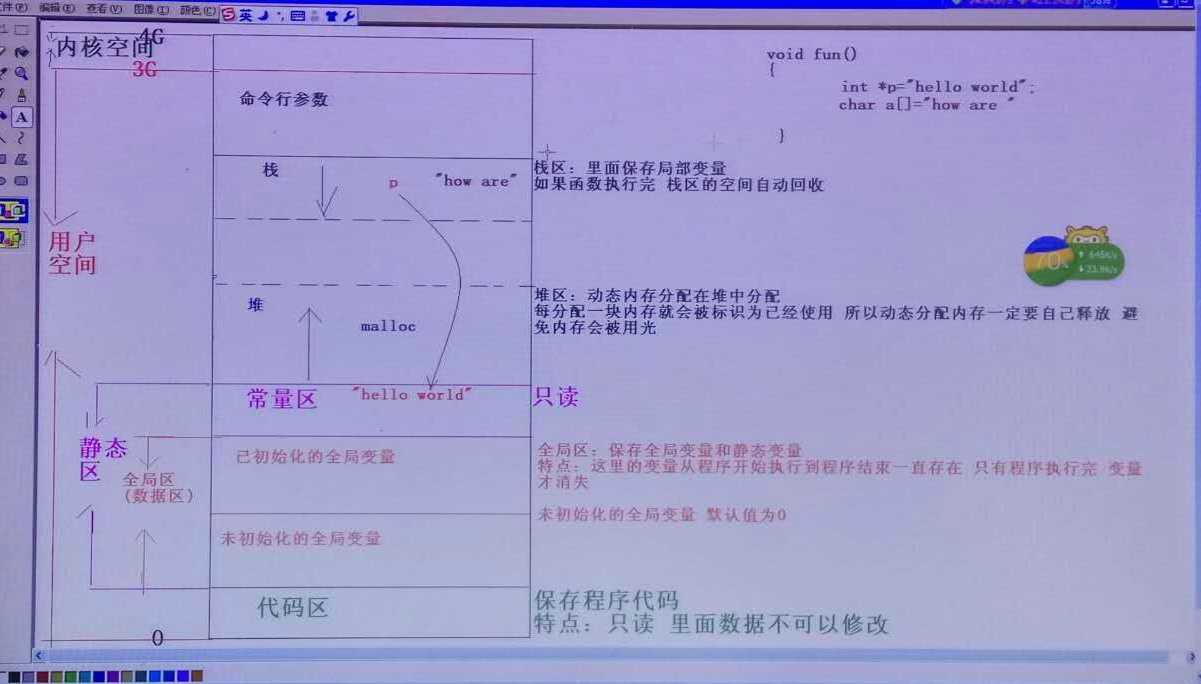 技术分享