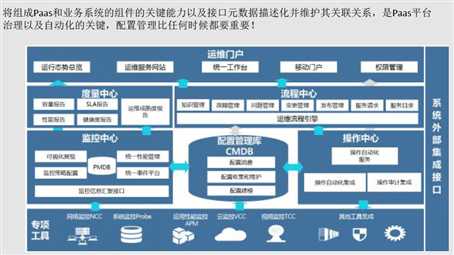 云计算下paas的解析一