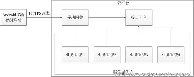 绘图2