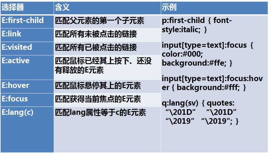 技术分享