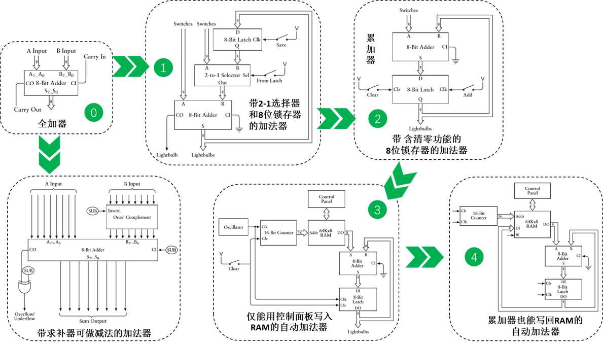 技术分享