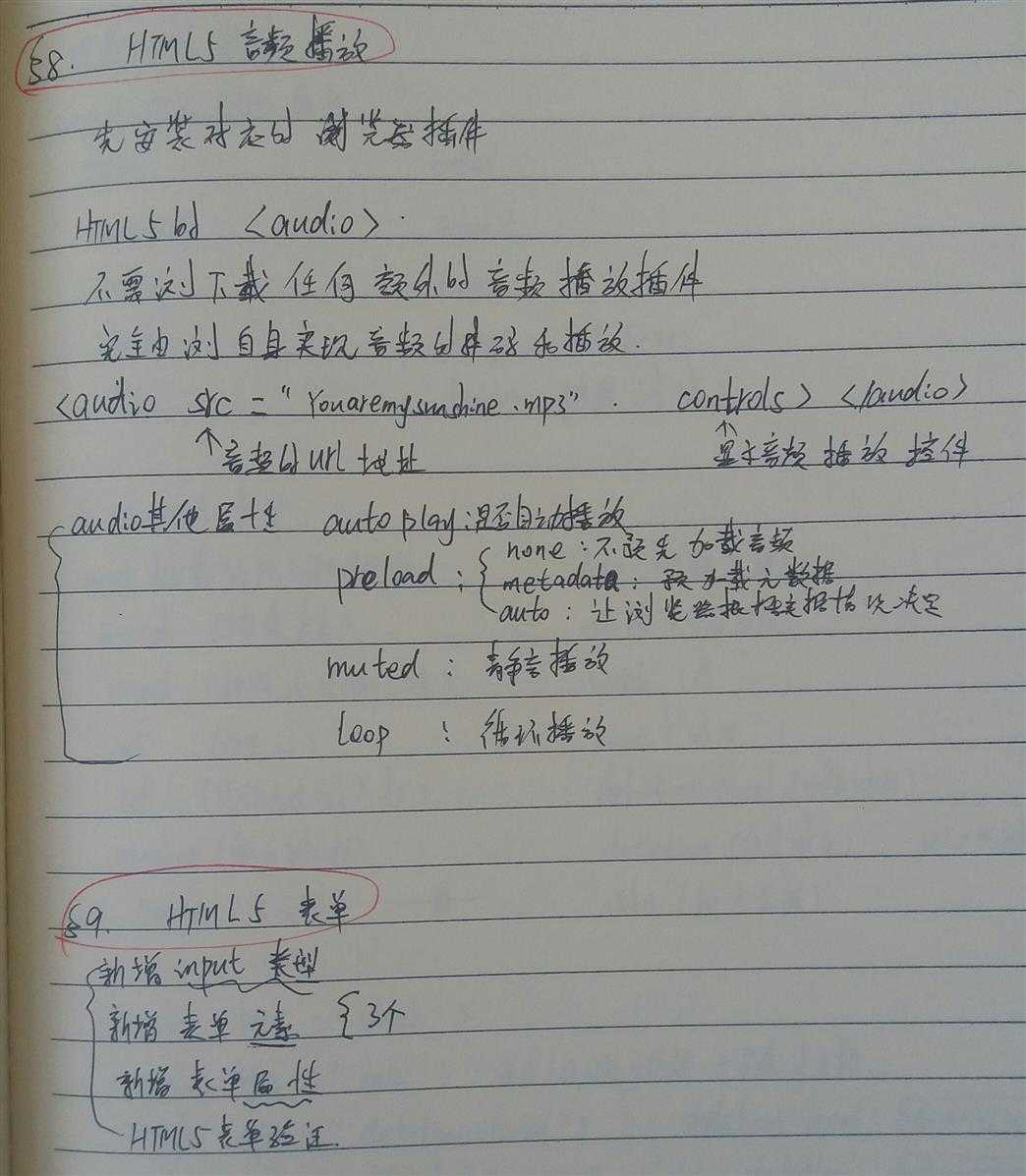 技术分享