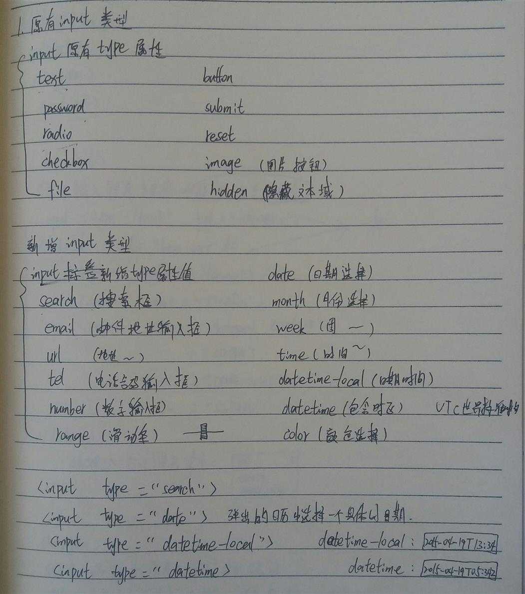 技术分享
