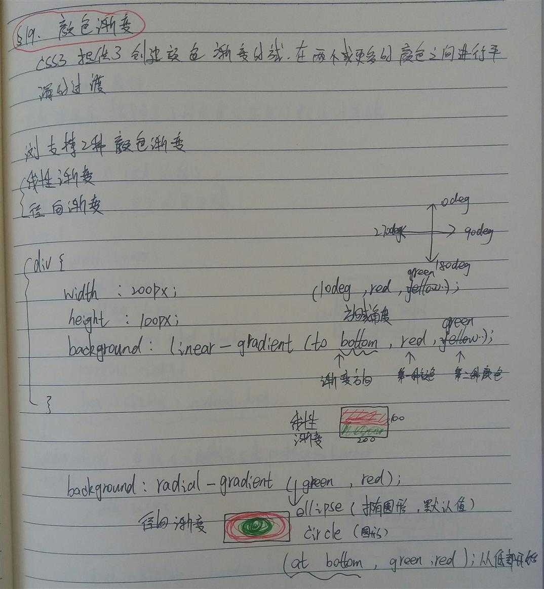 技术分享