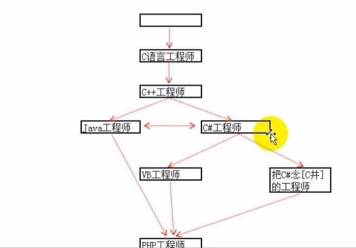 技术分享