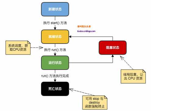 技术分享