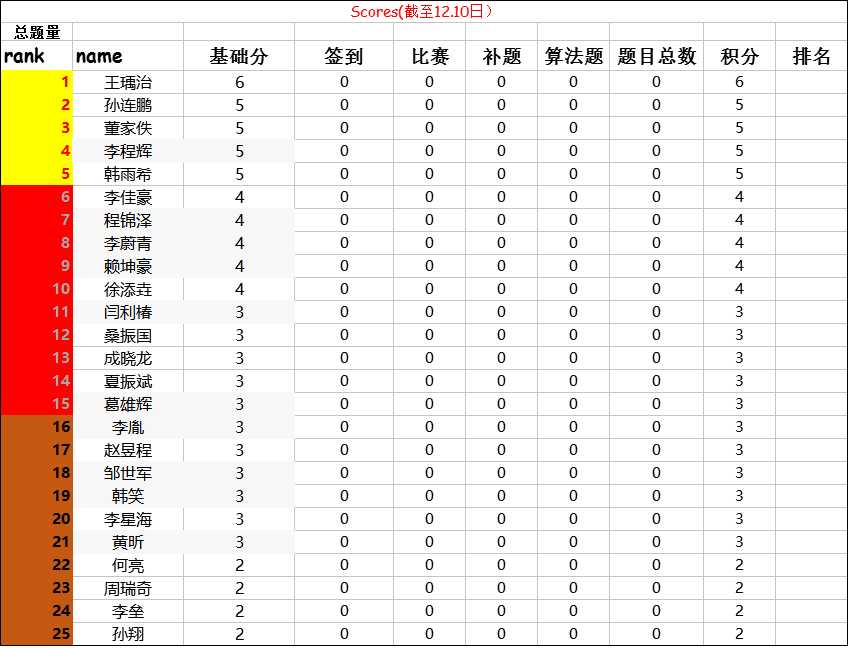 技术分享