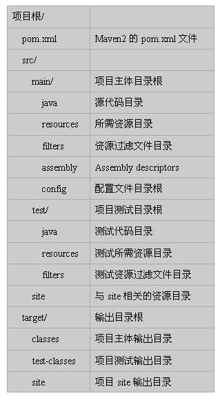 技术分享