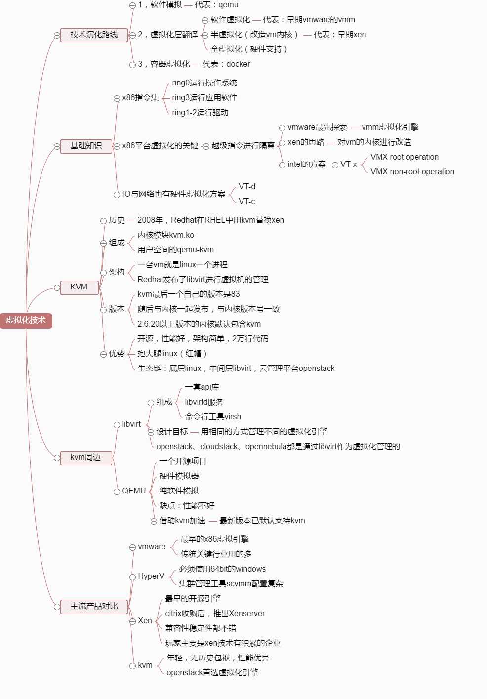 技术分享