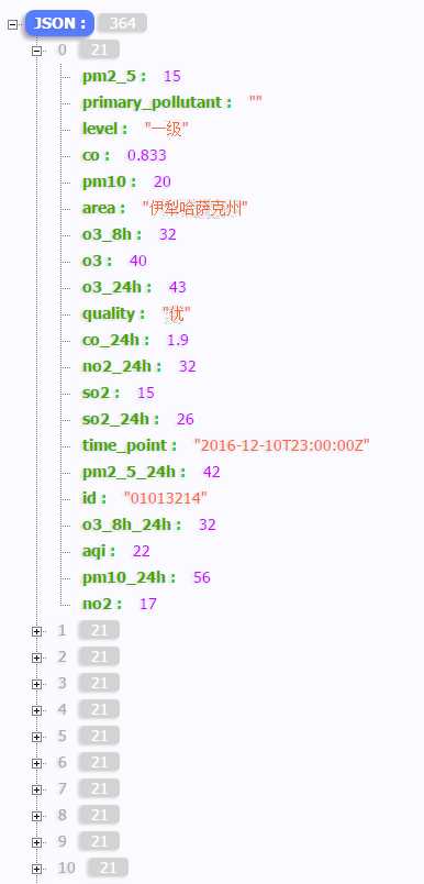 aqi rank