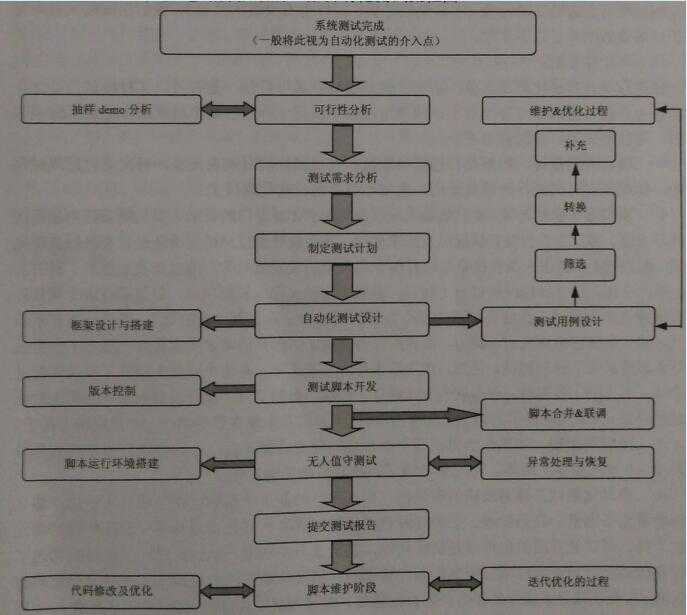 技术分享