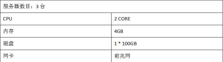 技术分享