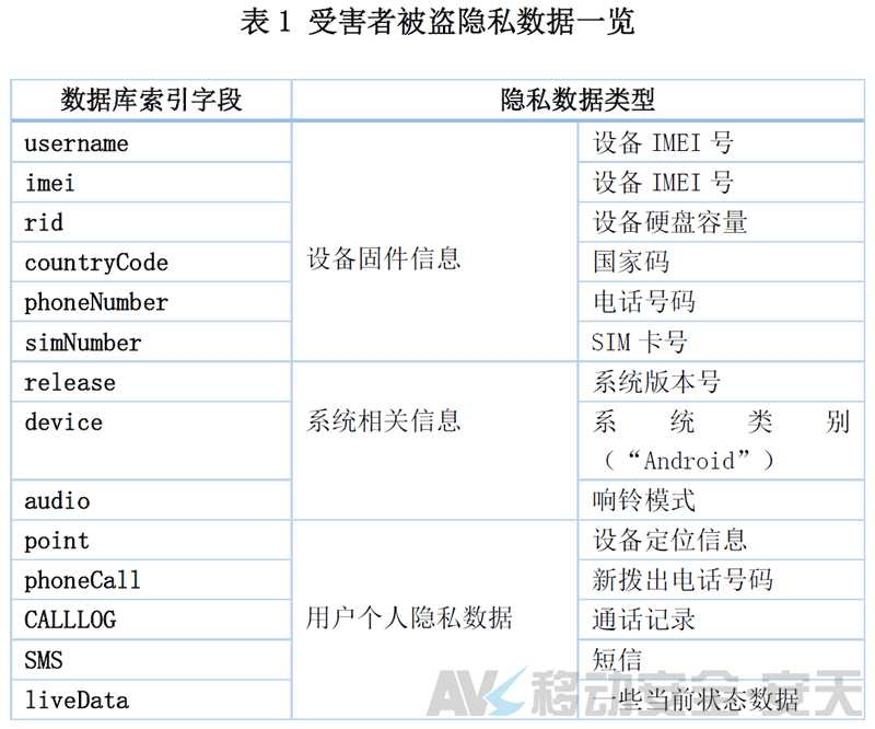 技术分享