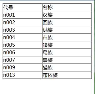 技术分享