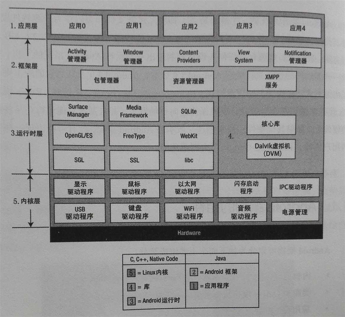 技术分享