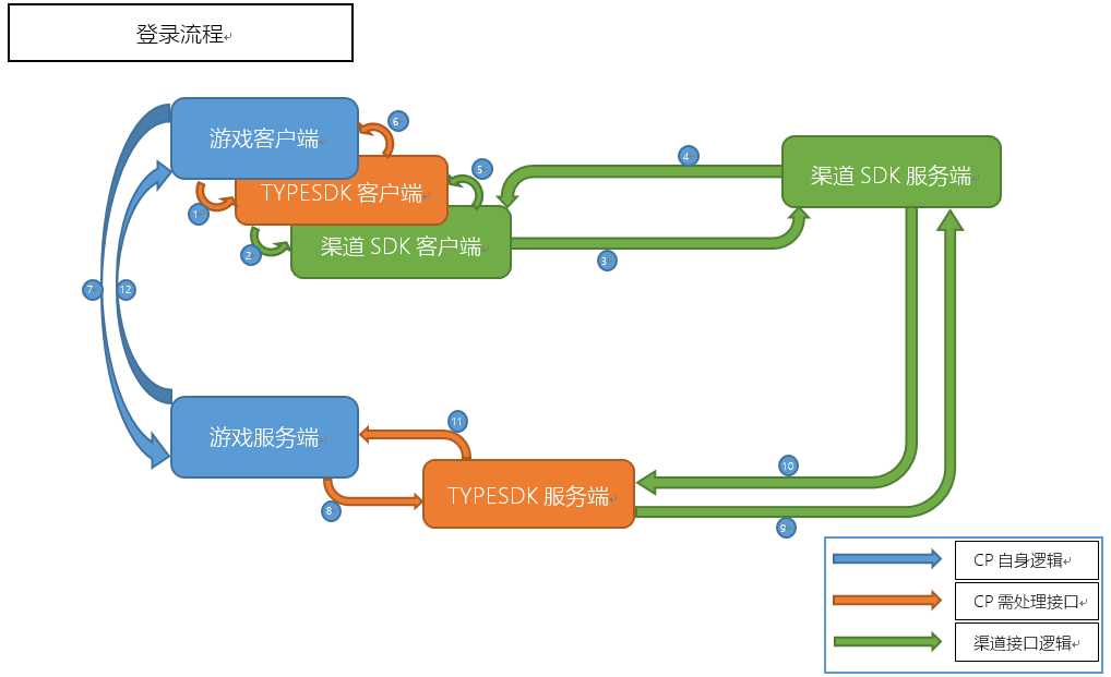 技术分享