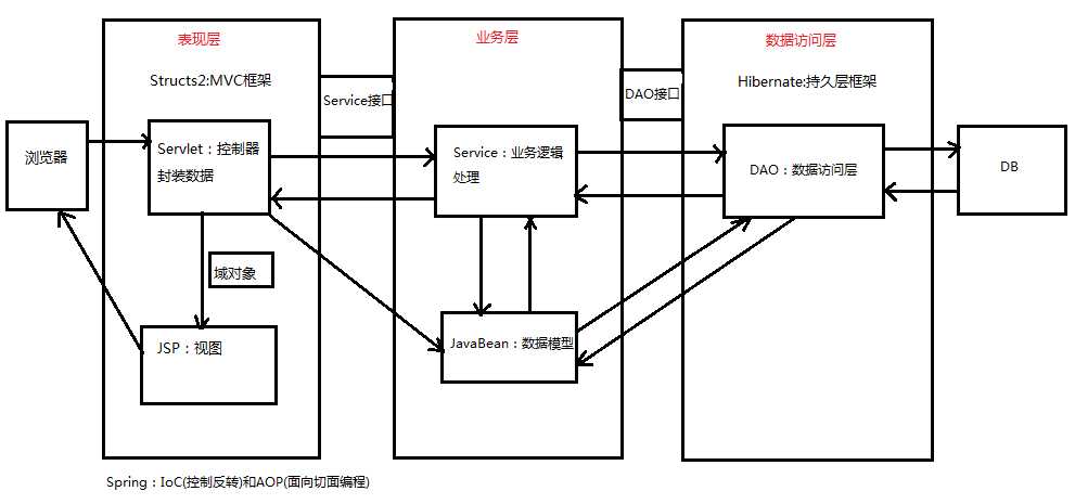 技术分享