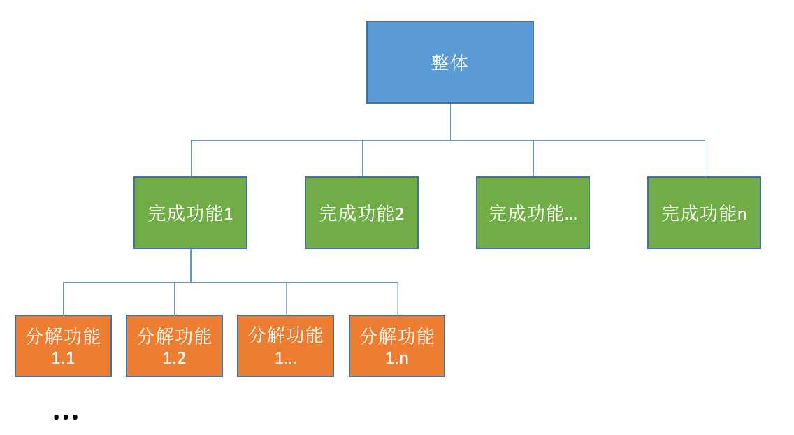 技术分享