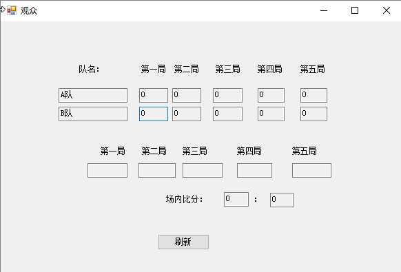 技术分享