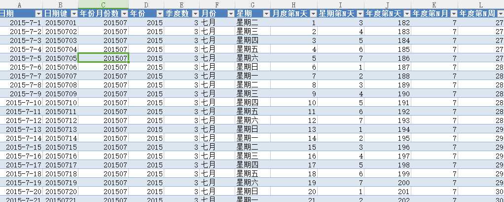 技术分享