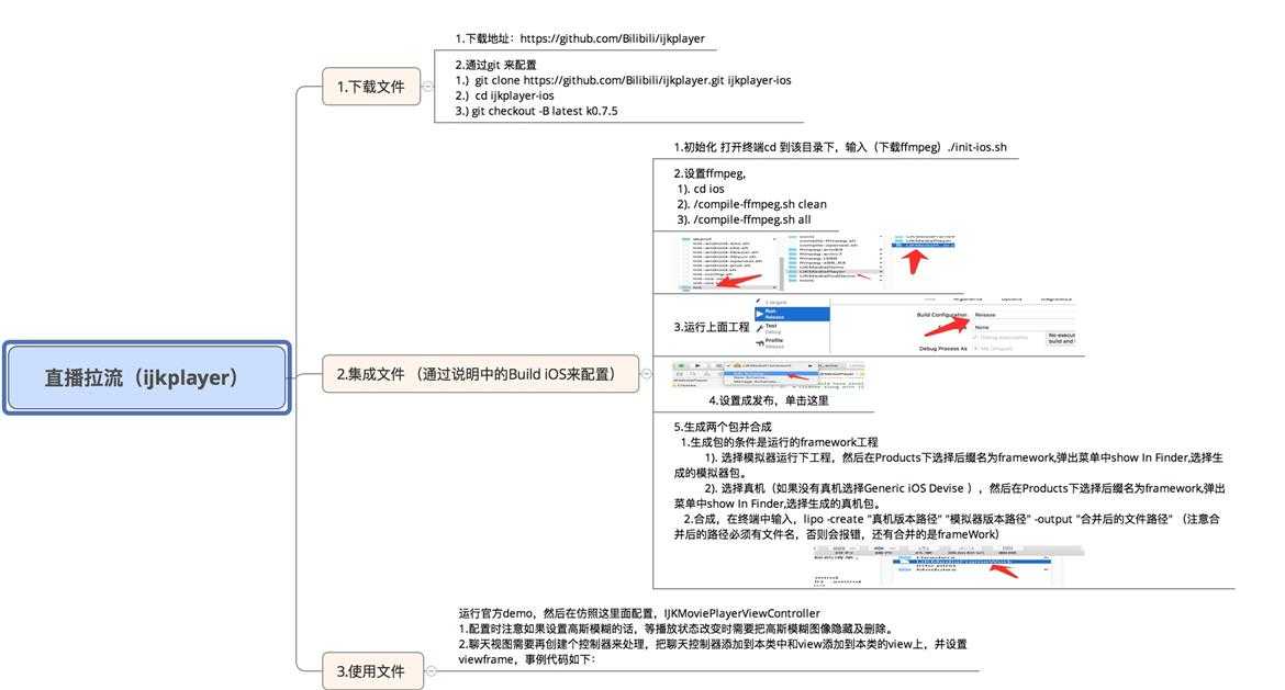 技术分享