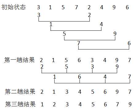 技术分享