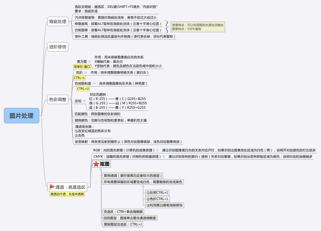 技术分享