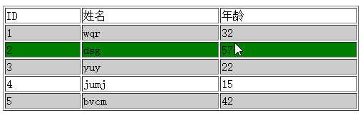 技术分享