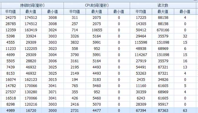 技术分享