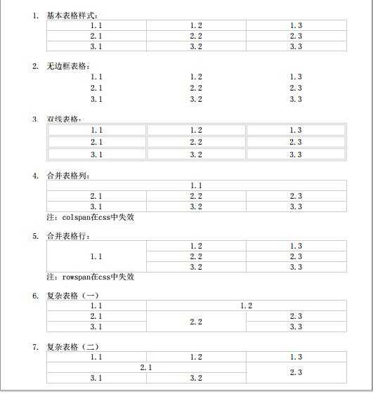 技术分享