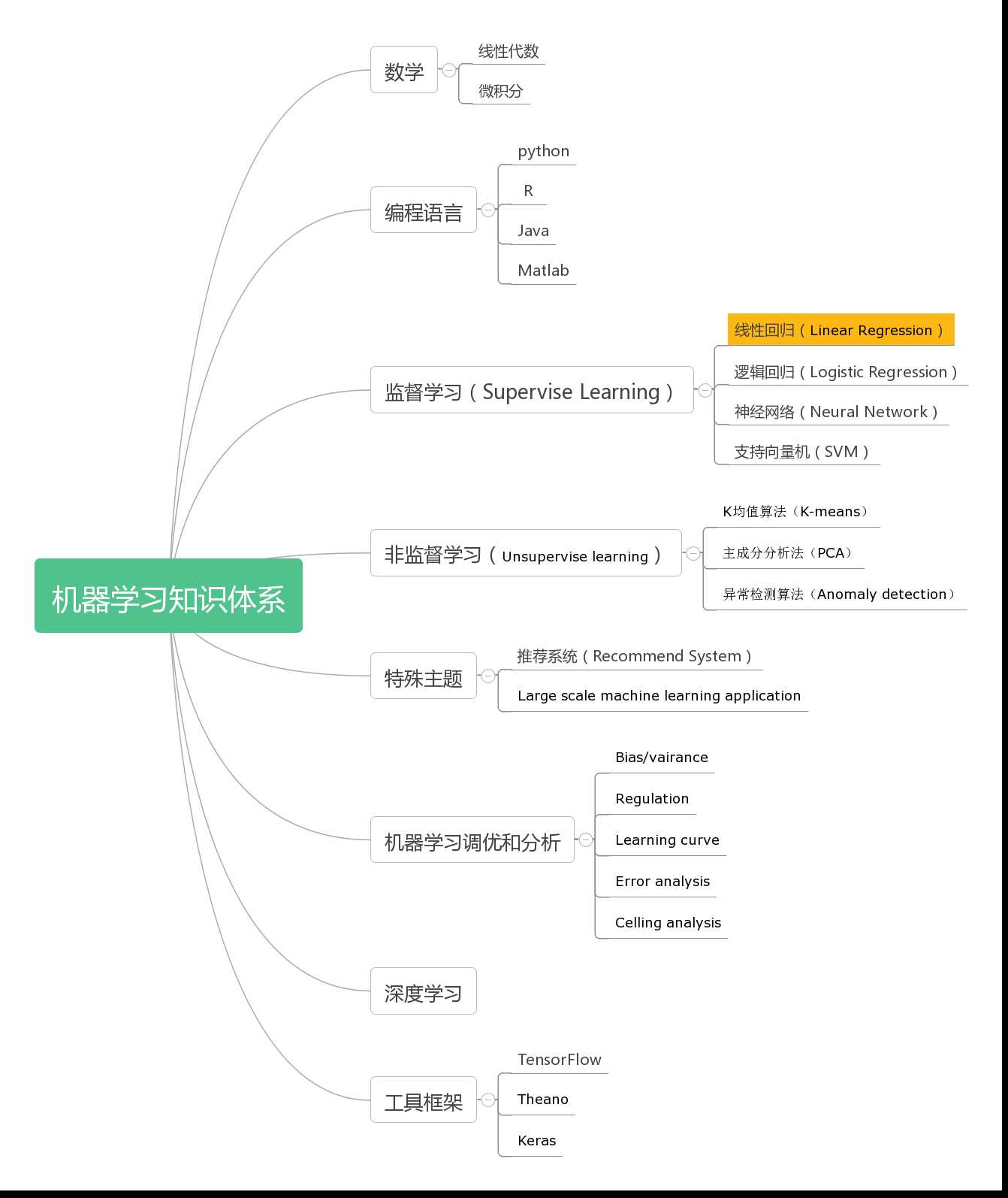 技术分享