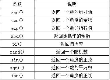 技术分享