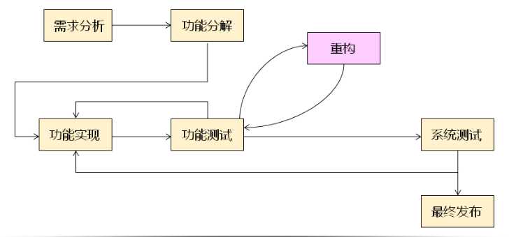 技术分享